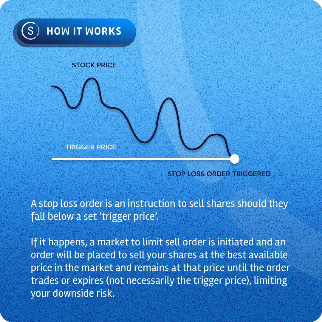 Stop loss order explainer